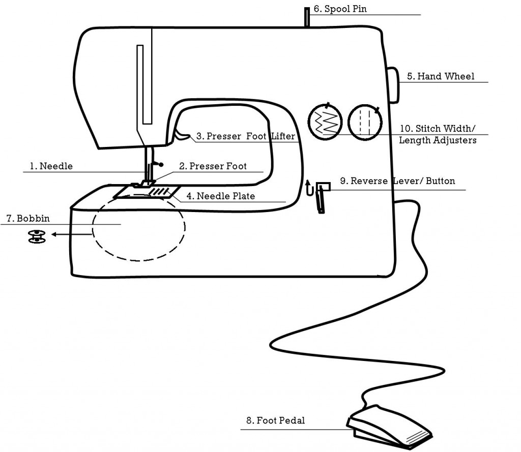 sewing with kids (original) – Page 4 – yellow spool