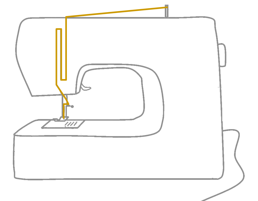 Basic Threading for Sewing Machines. 